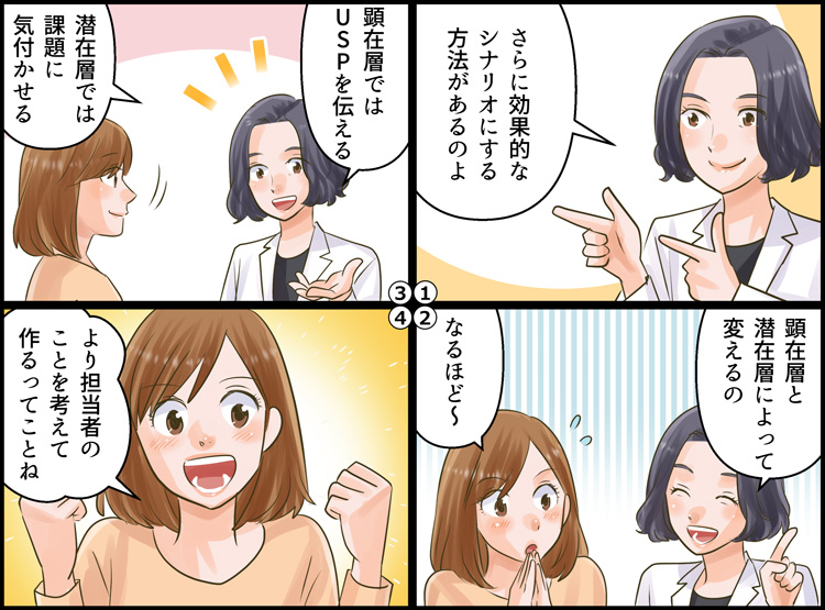 潜在層と顕在層のシナリオ