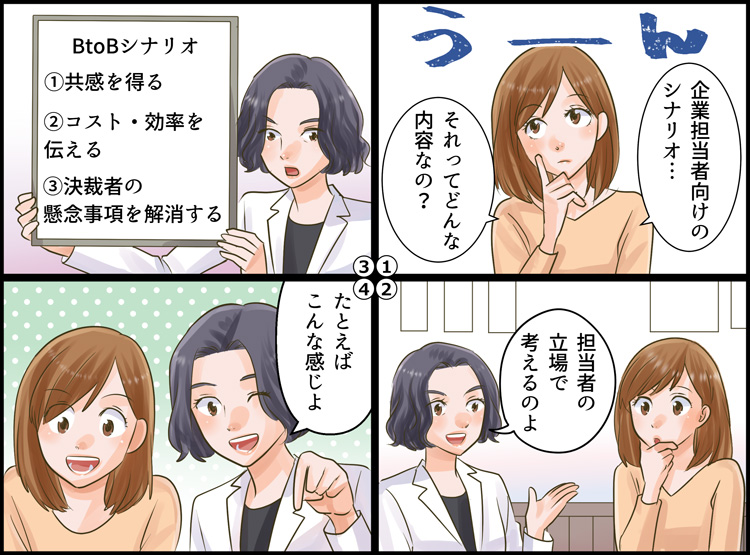 企業担当者向けのシナリオ