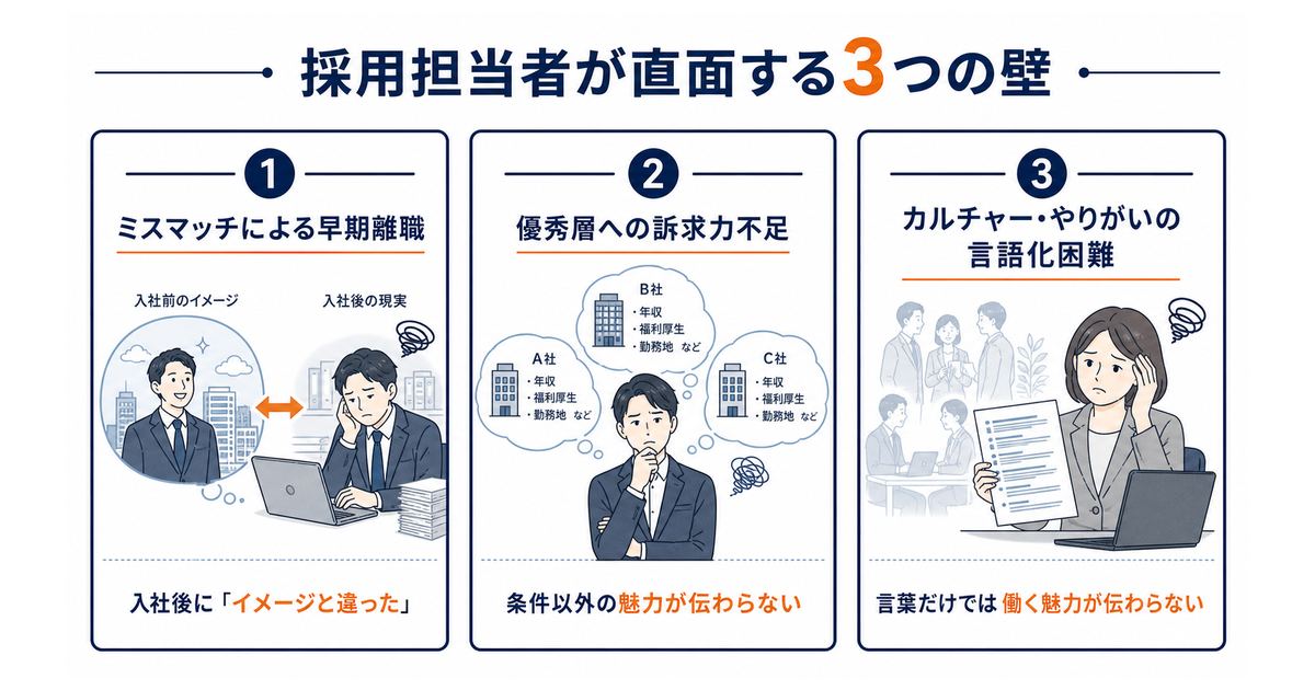 採用担当者が直面する3つの壁