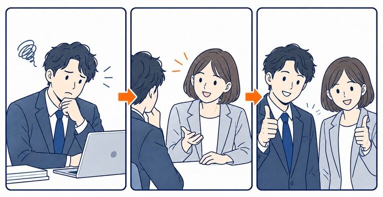 悩み解決ステップ