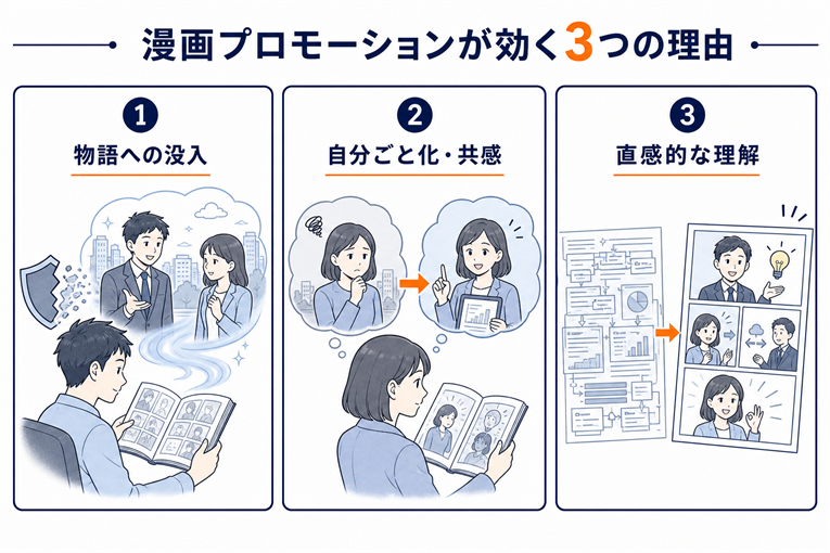 漫画プロモーションが効く3つの理由